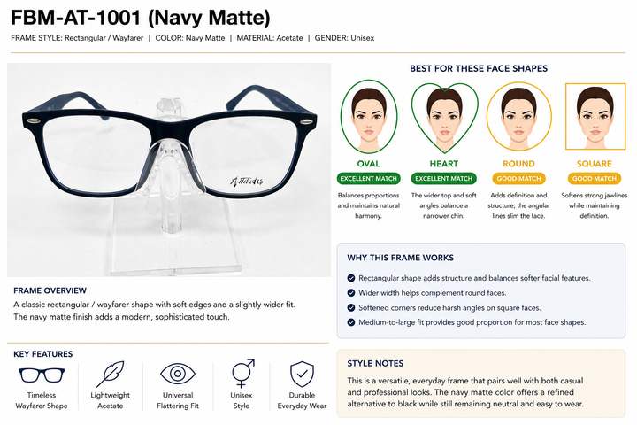 A product information card for the FBM-AT-1001 eyeglasses in Navy Matte. The card features a large product photo of the clear-framed glasses with black temples on the left, accompanied by text descriptions of key features, style notes, and a diagram showing which face shapes the frame suits best.