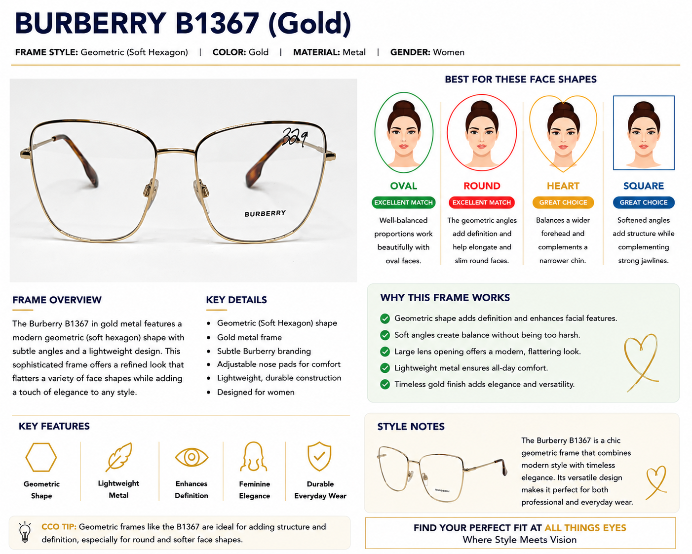 A product information graphic for the Burberry B1367 (Gold) eyeglasses frame. The graphic features a photo of the gold metal frames on a white background, accompanied by diagrams, text descriptions of the frame's geometric shape and key features, and illustrations of face shapes that suit the style.